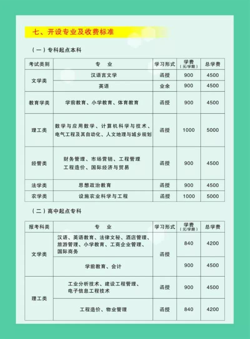 洪泽论坛最新热招职位速览，精彩职位不容错过！