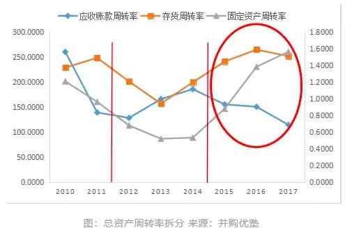 2025年春季资金周转大盘点：三月最新资金运作全解析