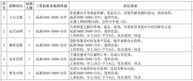 绵阳市区珠宝行业最新职位招募汇总揭晓